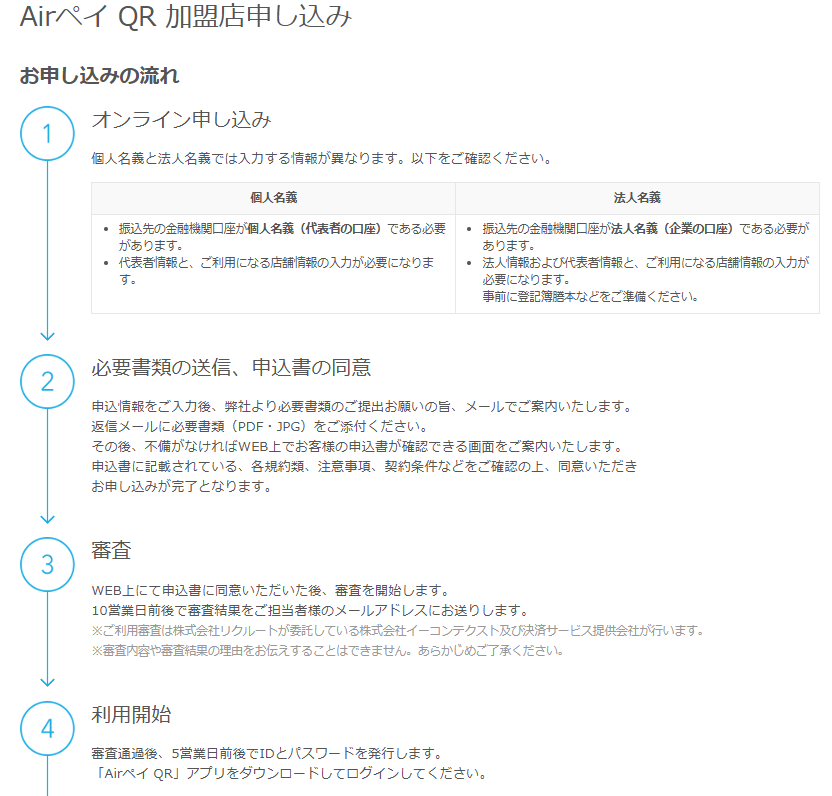 AirペイQR申込み手順